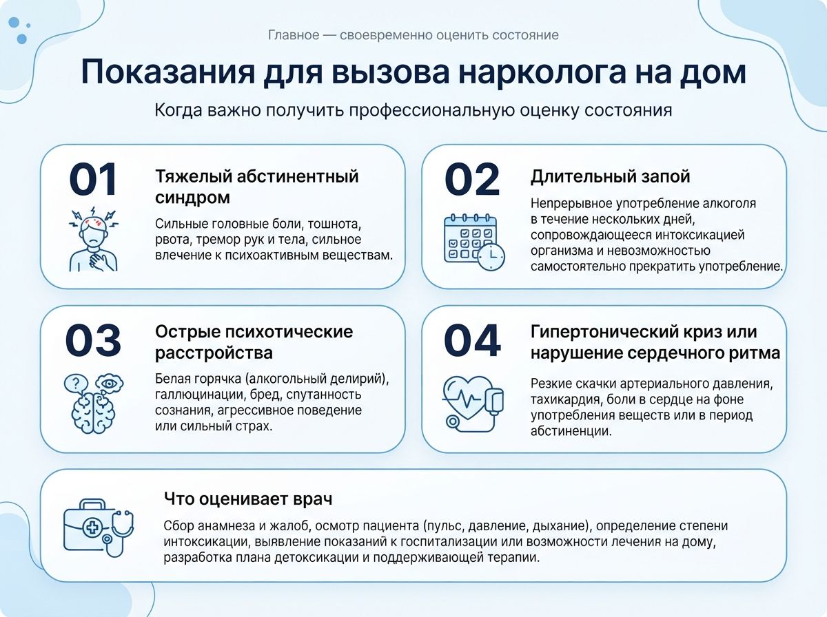 Вызов нарколога на дом инфографика